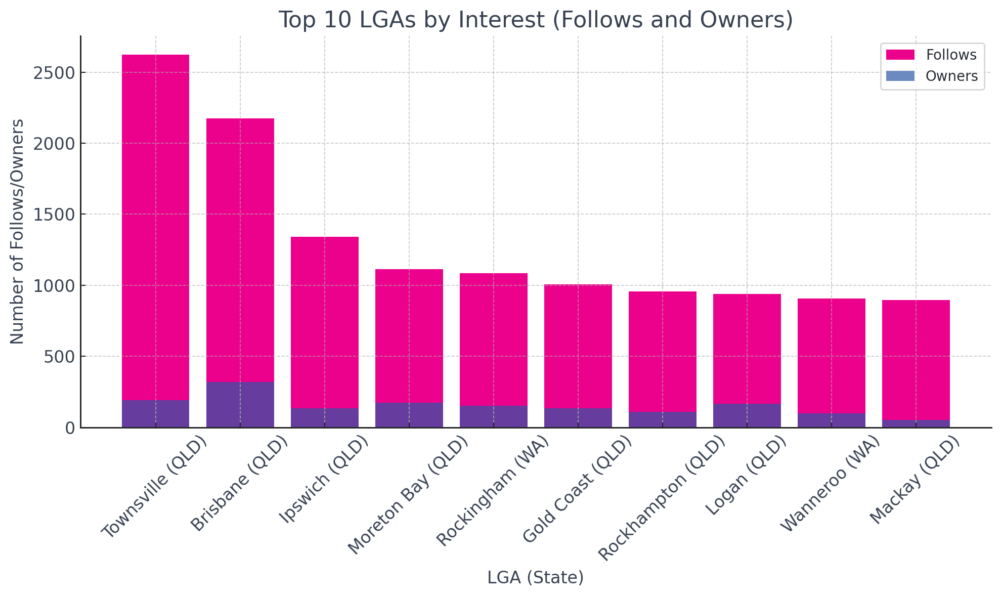 Followers and Owners